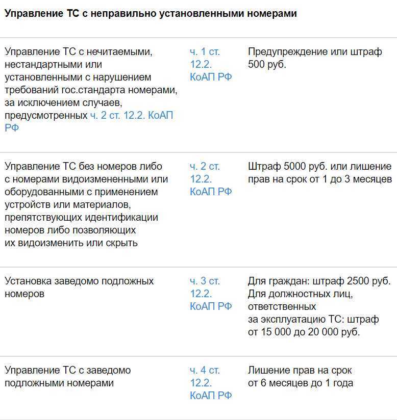 Что означают чёрные номера на машине в россии