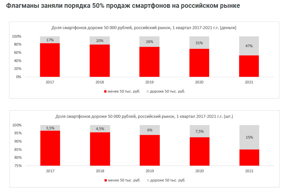 На рынке смартфонов впервые за 5 лет сменился мировой лидер