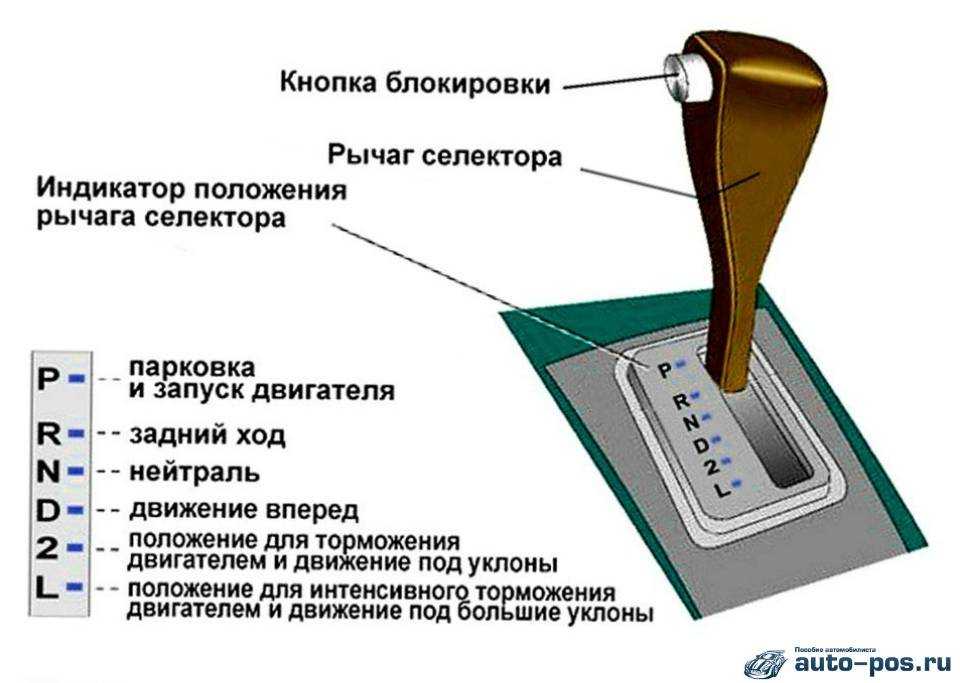 Коробка передач автомат схема переключения