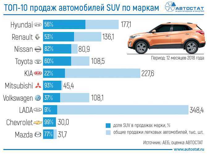 Самые продаваемые в россии автомобили на 2020 год