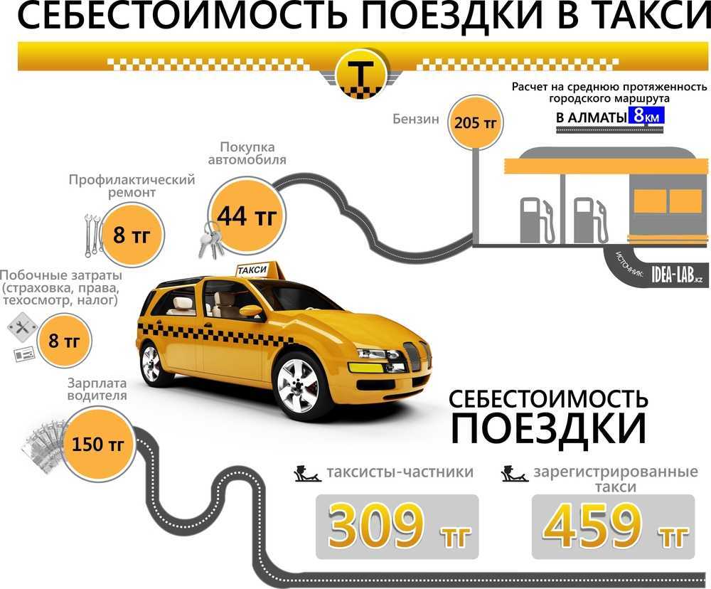 Классы автомобилей яндекс такси в 2023 году