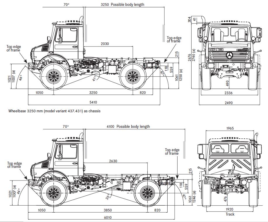Новое поколение unimog: современная классика автомобилей