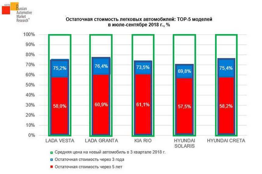 Топ 25 самых дешевых автомобилей в россии на 2023 год