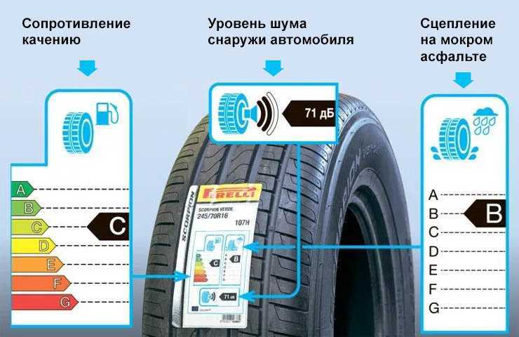 Тихие шины. как правильно выбрать. плюсы и минусы.