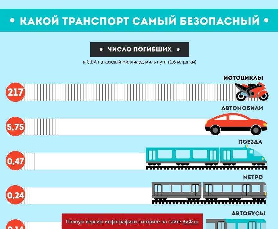 Вот только так ли это на самом деле сказать сложно Постоянно проводимые аналитические исследования не дают возможности разобраться в этом вопросе полноценно, поэтому вопросы продолжают возникать