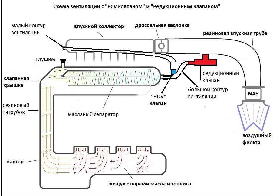 Как избавиться от запотевания стекол в автомобиле?