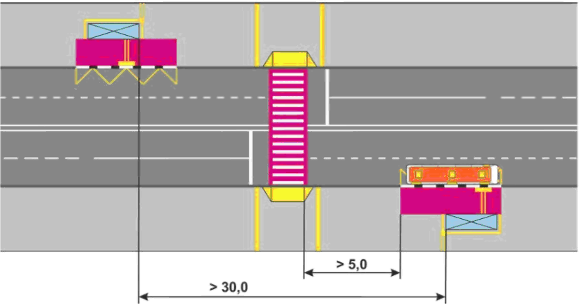 Сколько метров должно быть от пешеходного. Схема укладки тактильной плитки на пешеходных переходах. Расстояние от автобусной остановки до пешеходного перехода. Обустройство остановочного пункта. Схема остановочного пункта.