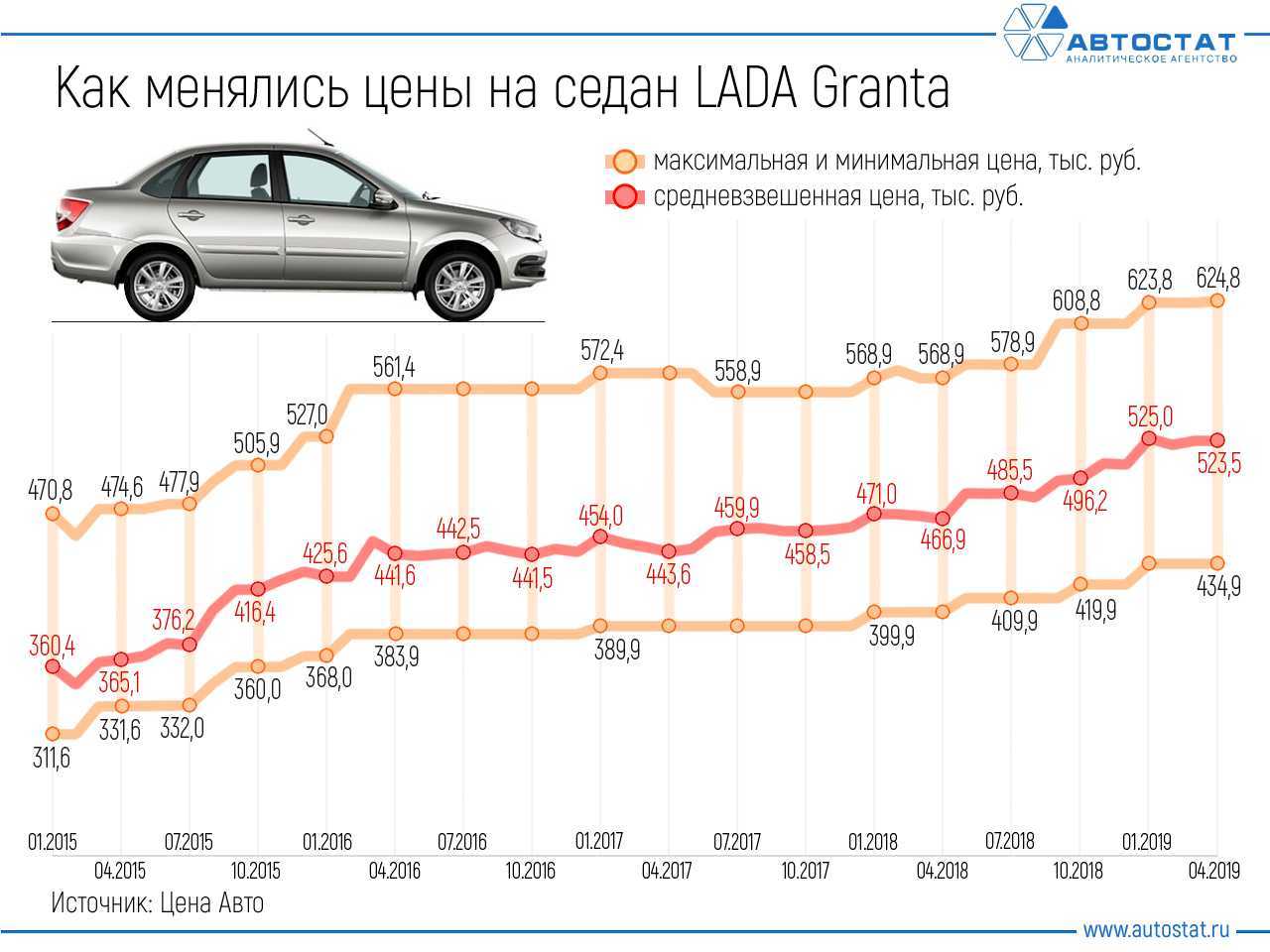 Российские автомобилисты устремились за новинками в казахстан