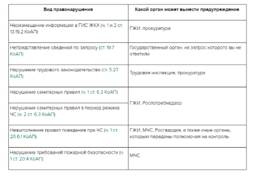 Изменения в штрафах в 2023 году. Предупреждение вместо штрафа.