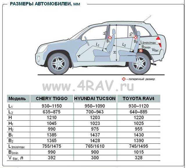 🏁в каких странах выпускают автомобиль toyota rav4