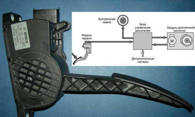 Схема педали газа