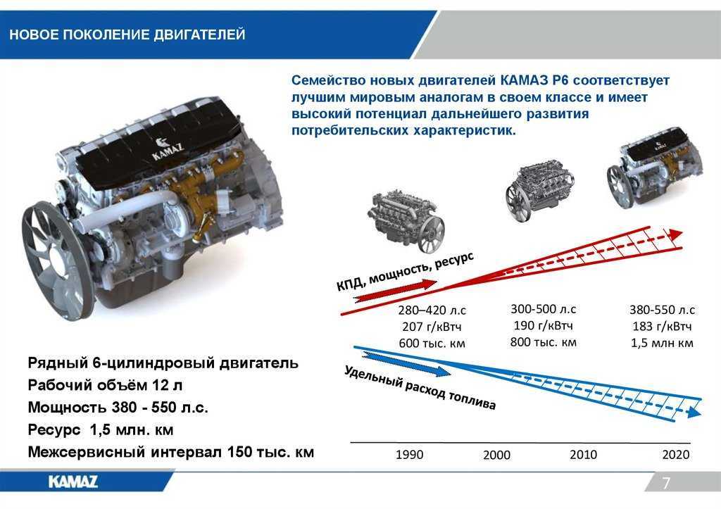 Камаз 54901 характеристики и особенности