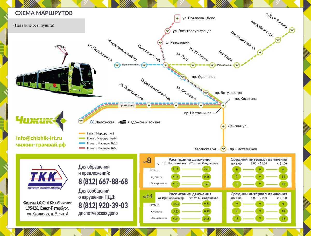 Трамвай стал в петербурге изгоем  - sensus novus