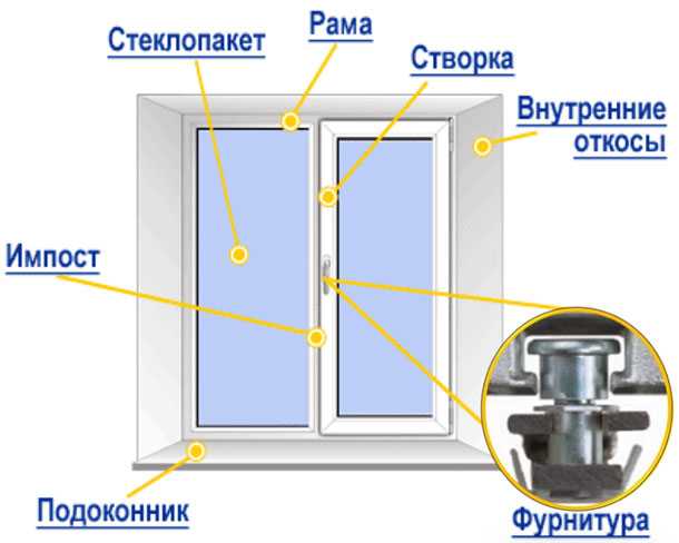 Что такое лонжерон в автомобиле