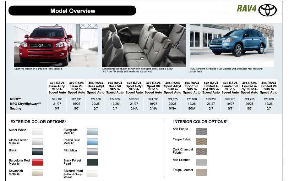 Слабые места и недостатки toyota rav 4 всех поколений