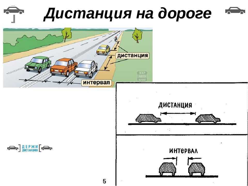 Расстояние между машинами на дороге