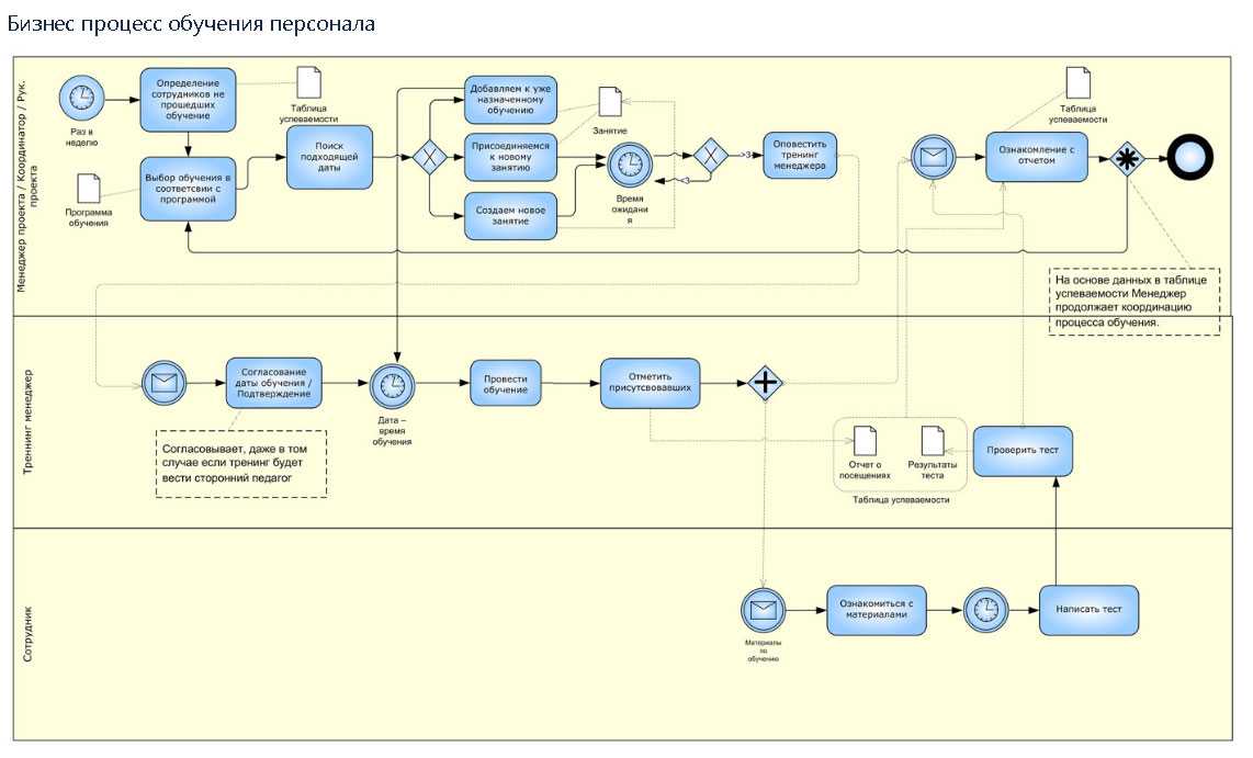 Заявка принята в работу подготовка проекта договора и ту что значит