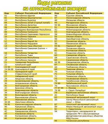 Индекс автомобильных номеров казахстана