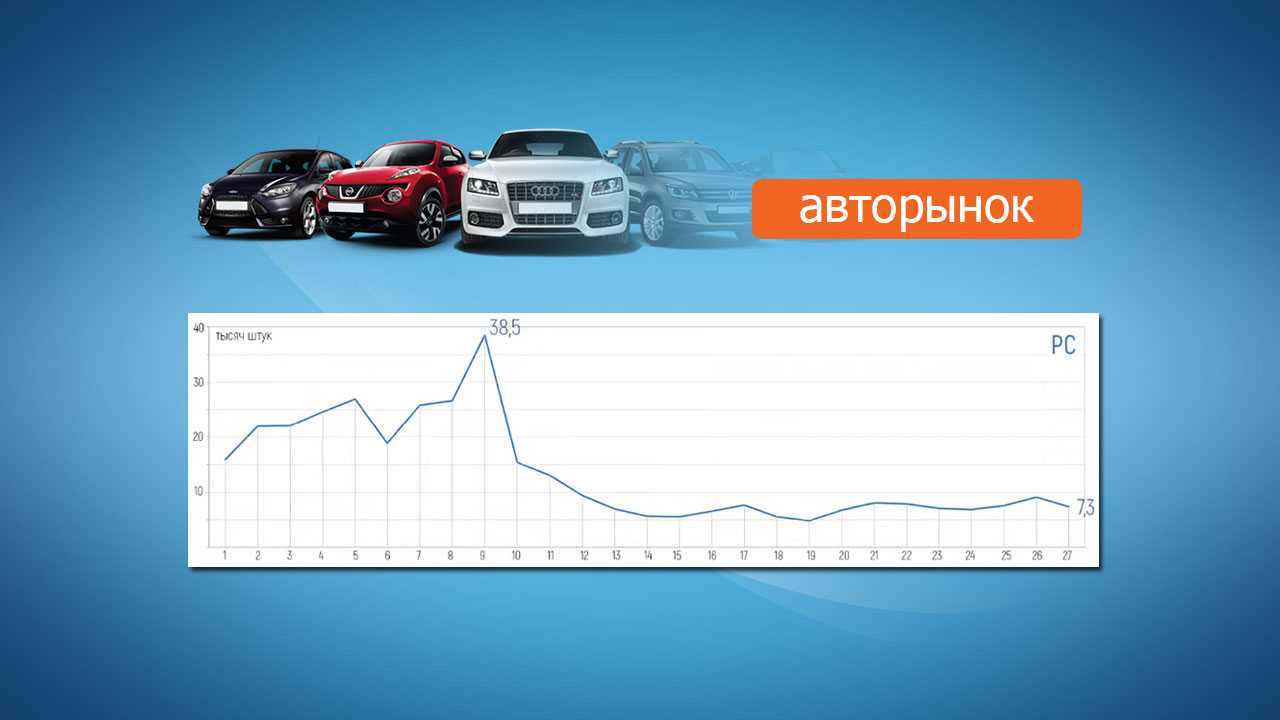 Итог итоги 1 полугодия. Auto fact.