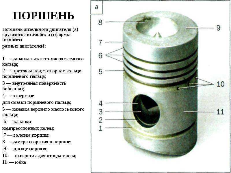 Схема поршня двигателя