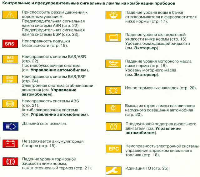 Сколько остается бензина в баке, когда загорается лампочка