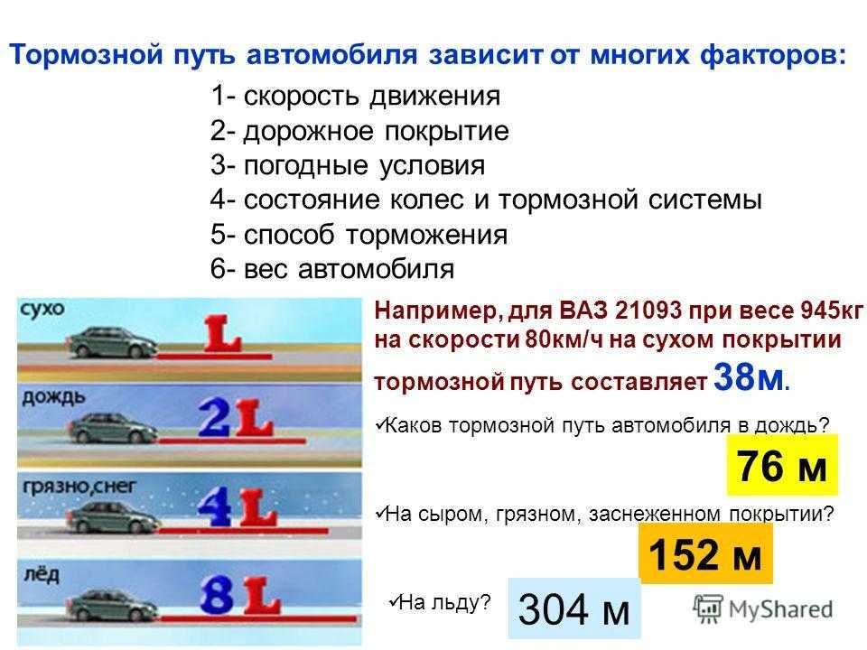 Последствия простоя автомобиля и запуск двигателя