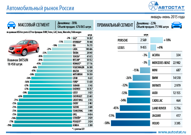 Регистрация замены двигателя в гибдд в 2023 году