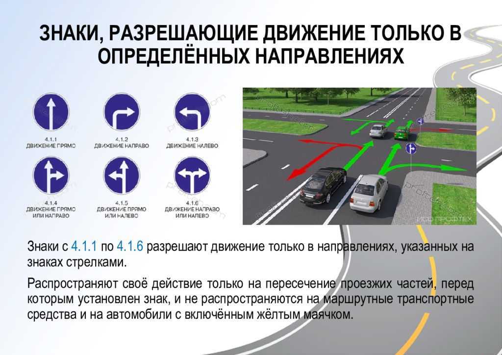 На каком рисунке изображен перекресток 1 только на левом 2 только на правом