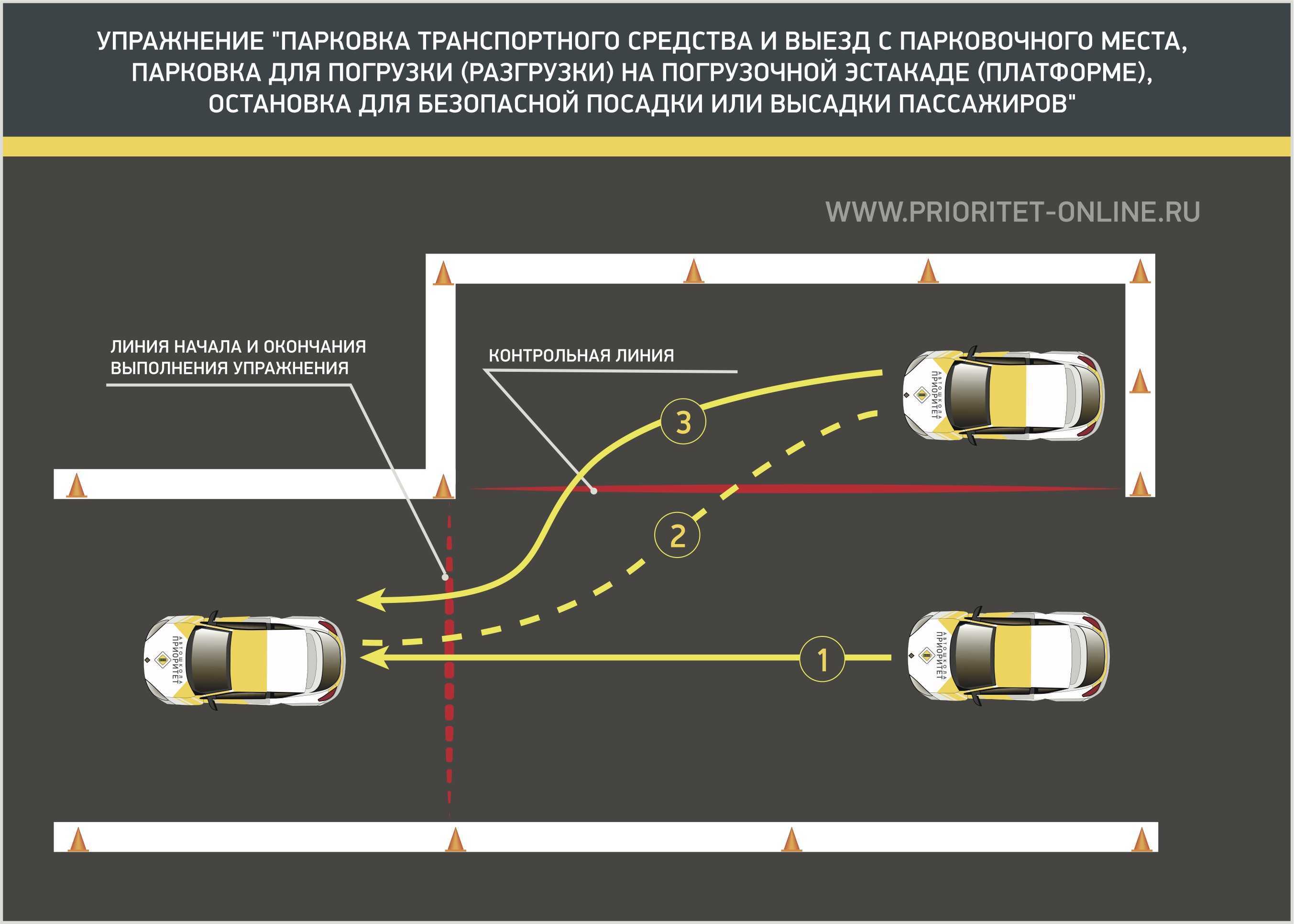 Параллельная парковка задним