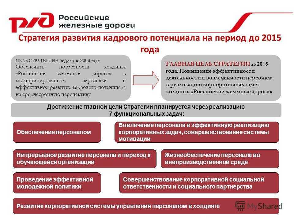 До какого срока начальник дистанции пути организовывает разработку плана ремонта