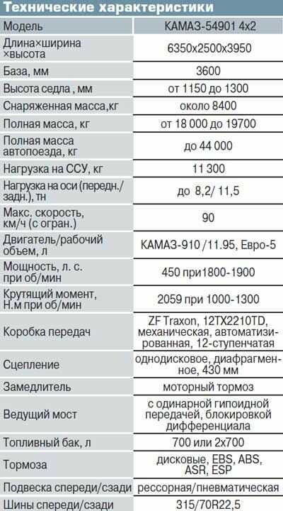 Камаз 54901 характеристики и особенности