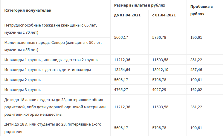 Пенсионная карта втб условия и проценты в 2023 году для пенсионеров