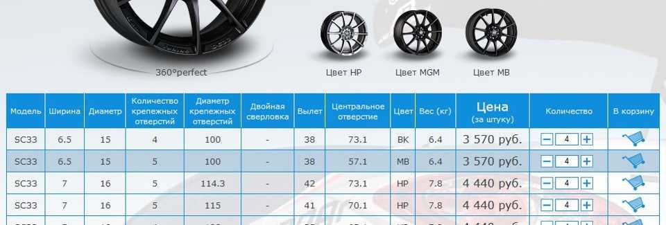 Размер колес на 4 года. Размеры шин на поло седан r16. R15 Фольксваген диаметр колеса. Диаметр колеса Фольксваген поло 2021. На Фольксваген поло ширина шины.