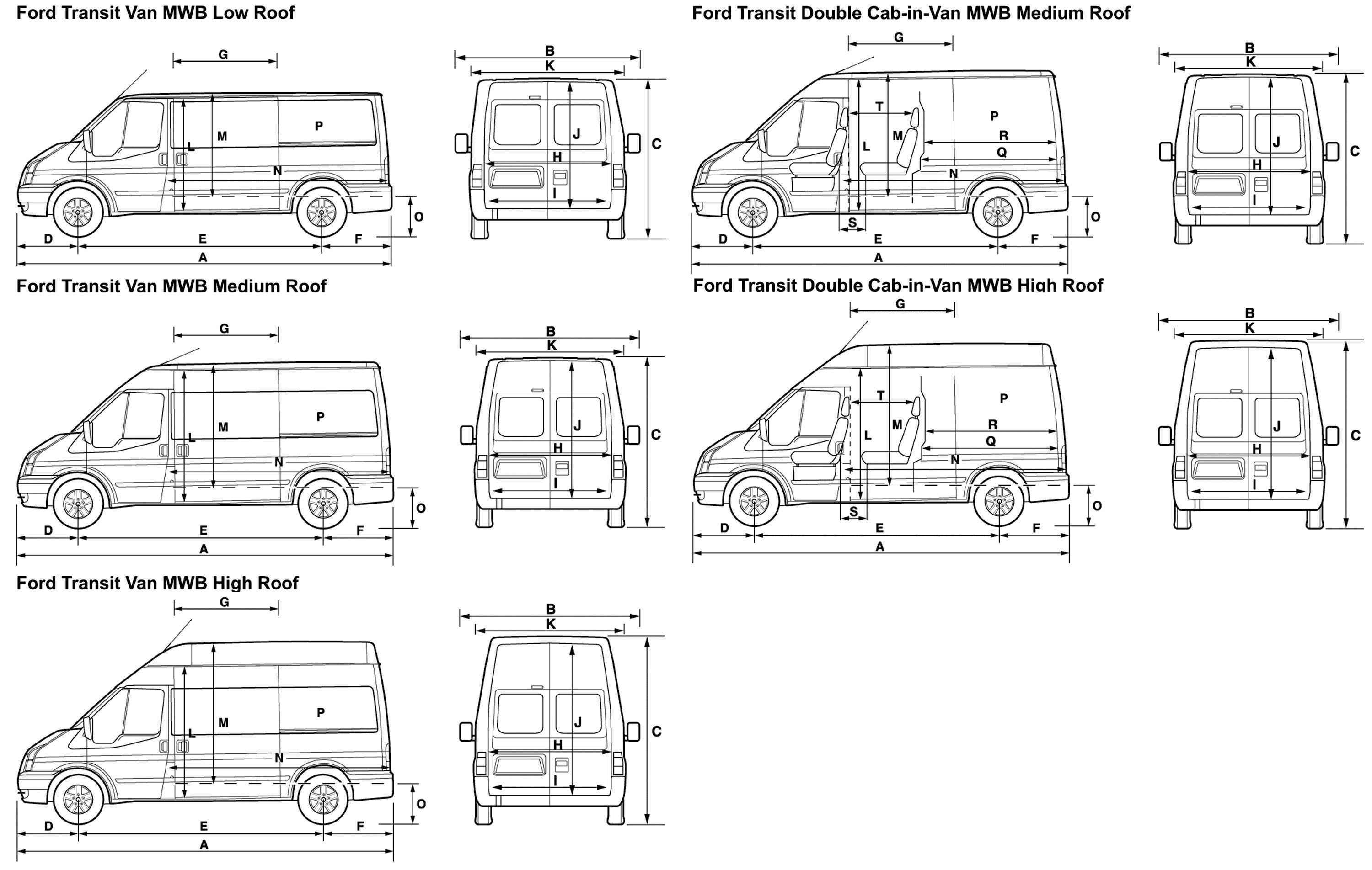 Обзор ford transit custom