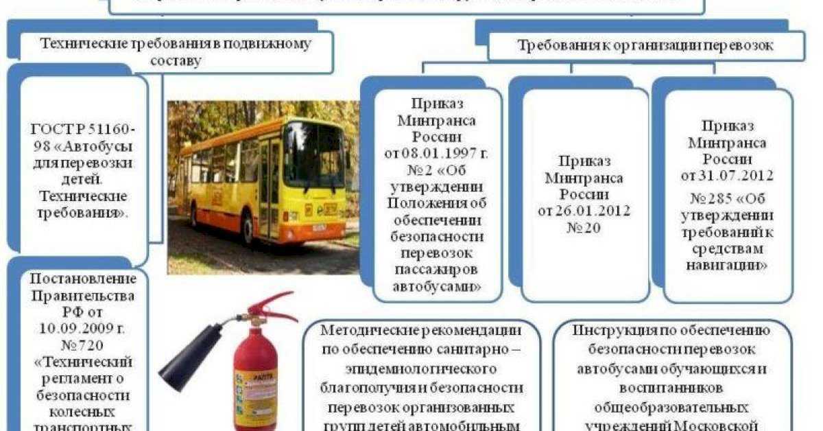 Автобус паз 672: технические характеристики и фото :: syl.ru