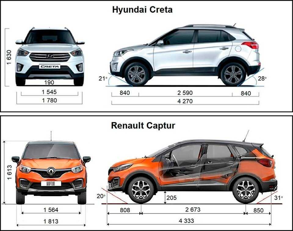 Слабые стороны и недочеты hyundai ix35 с пробегом | поломки авто