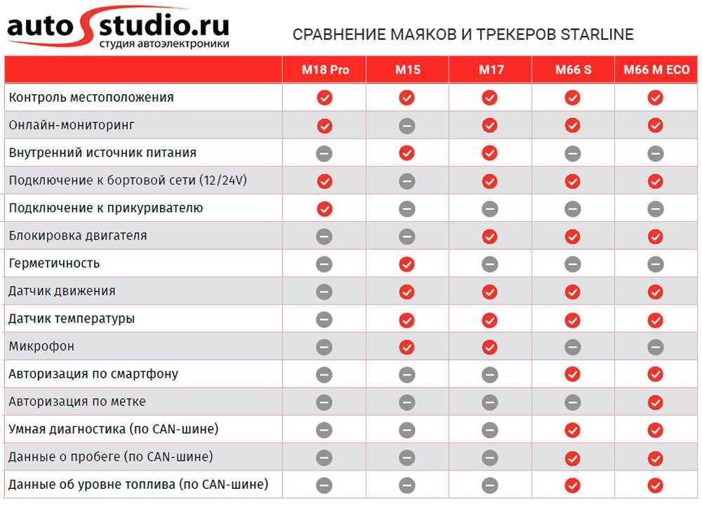 Автосигнализация starline инструкция по эксплуатации