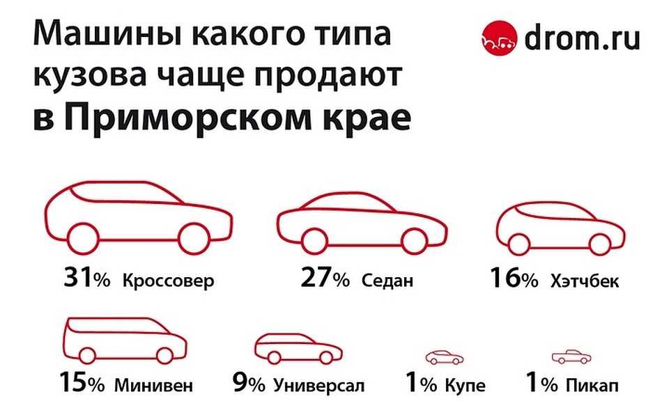 Тип кузова: shooting brake -особенности конструкция, история, фото примеры