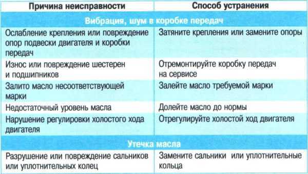 Как выбрать паяльную станцию: классификация аппаратуры и особенности