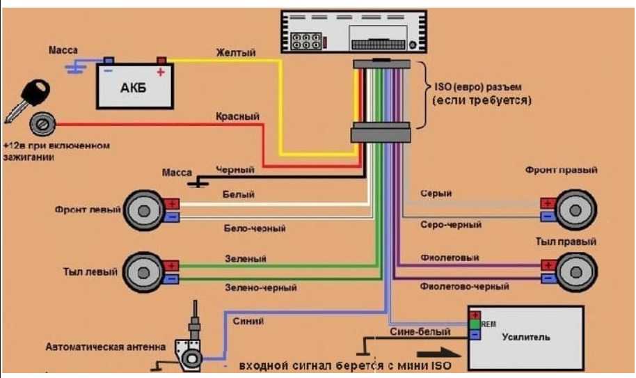 Лучшие автомобильные аудиосистемы в 2022 году