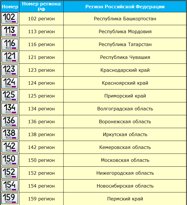 Регионы на авто картинка