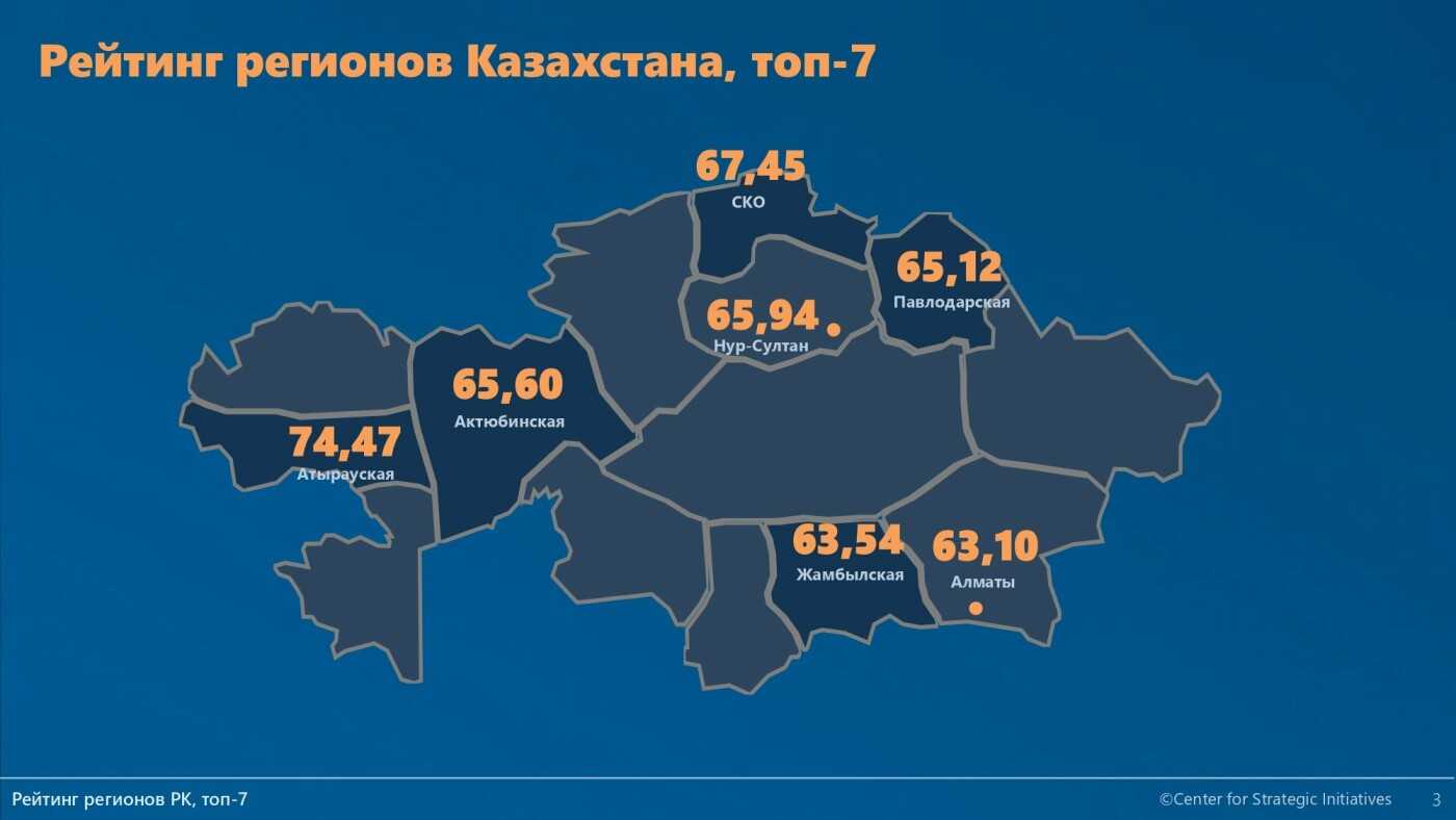 12 регион казахстан какой