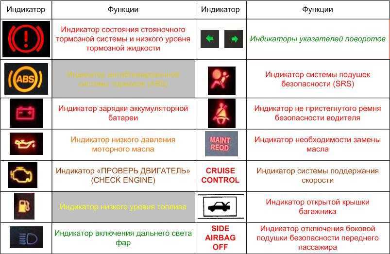 Как понять сколько бензина осталось в баке по датчику приора