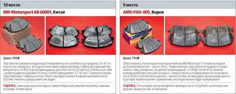 Рейтинг лучших тормозных колодок для иномарок 2022 года
