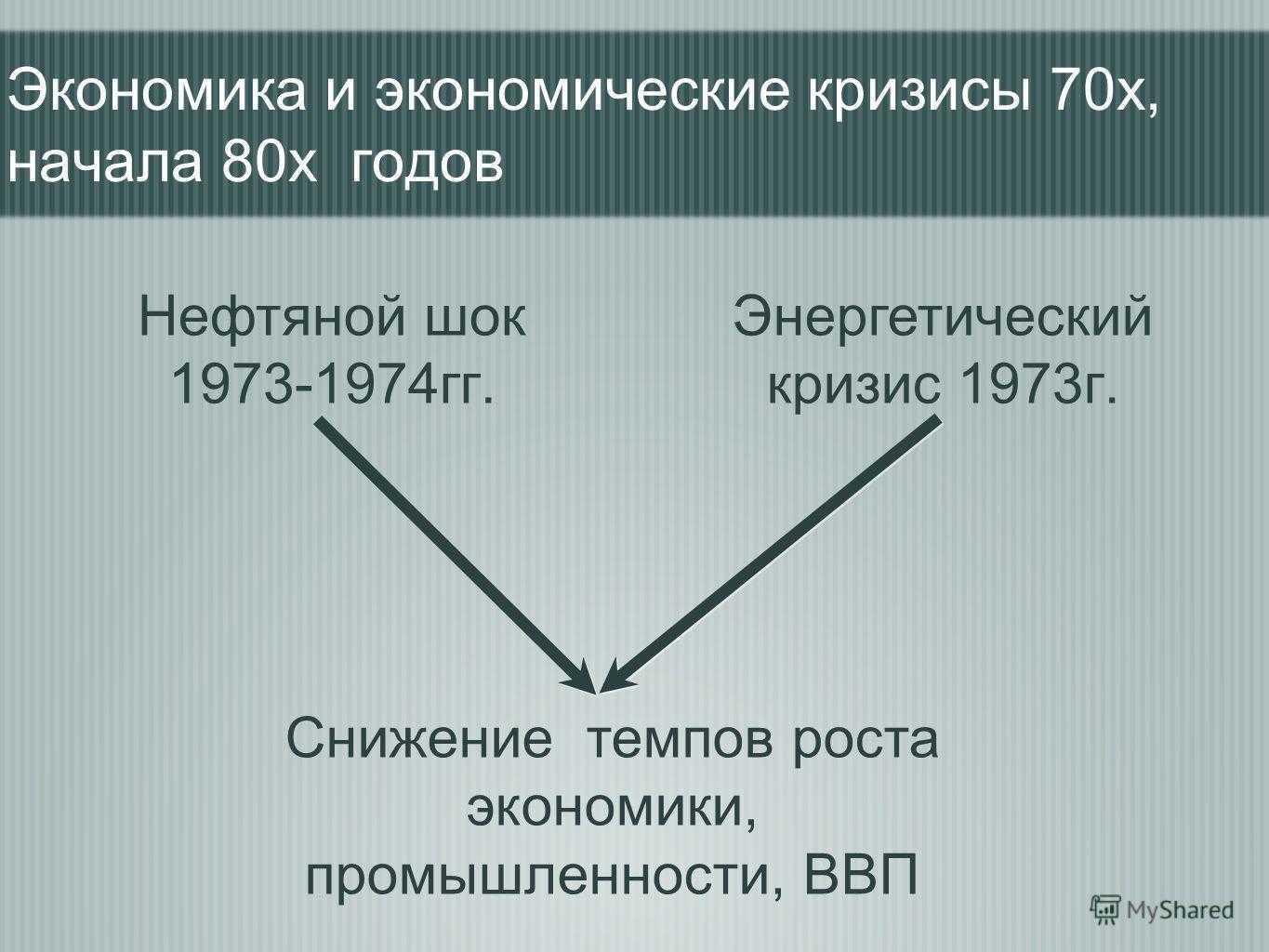 Нефтяной кризис 1973 презентация