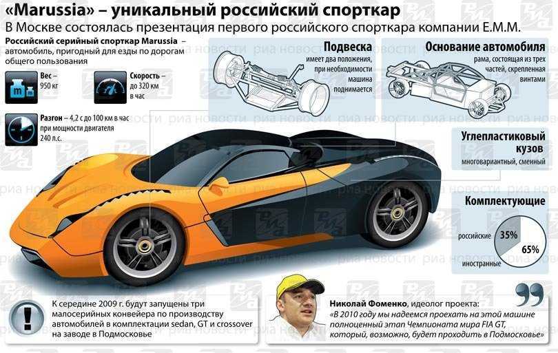 Marussia b2