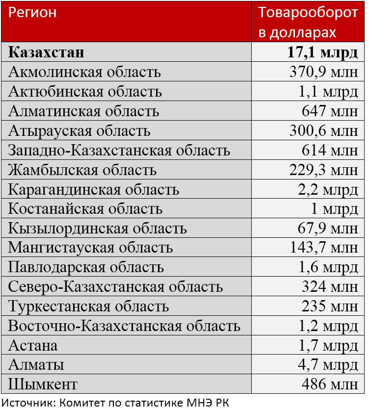 Телефонный план нумерации казахстана