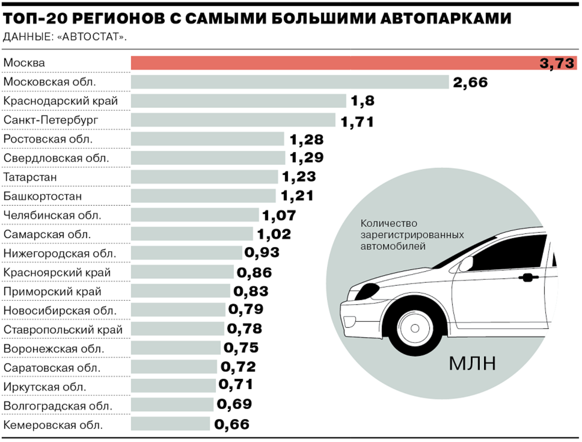 Лучшие дизельные двигатели для легковых автомобилей в 2022 году