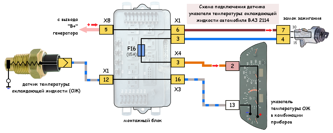 Регуляторы частоты вращения.