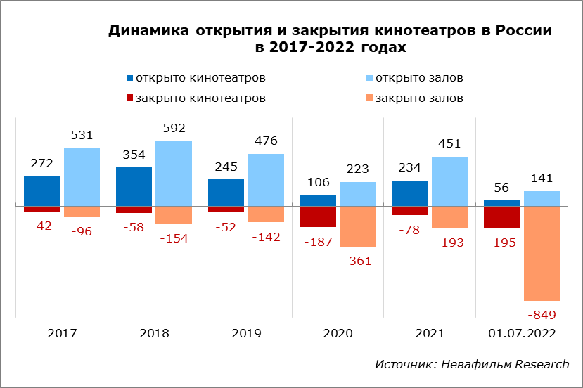 Авторынок россии: итоги i полугодия 2022 года. тренды и прогнозы | автомойка.рф